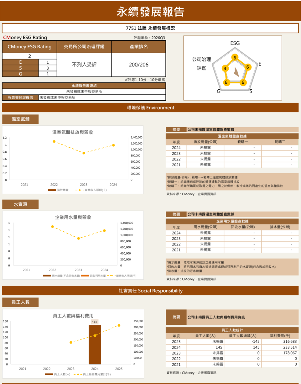 7751 竑騰｜20260716｜宏遠_003